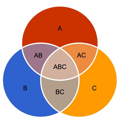 diagrama de venn